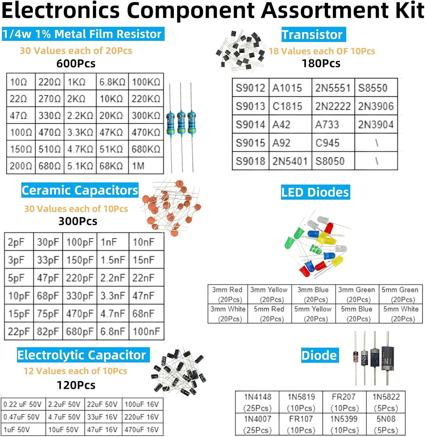 1500Pcs Electronic Component Kit Metal Film Resistor Transistor Component Electrolytic Capacitor Ceramic Capacitor Diode LED Diode Compatible with for Arduino DIY Electronic Parts - Image 2