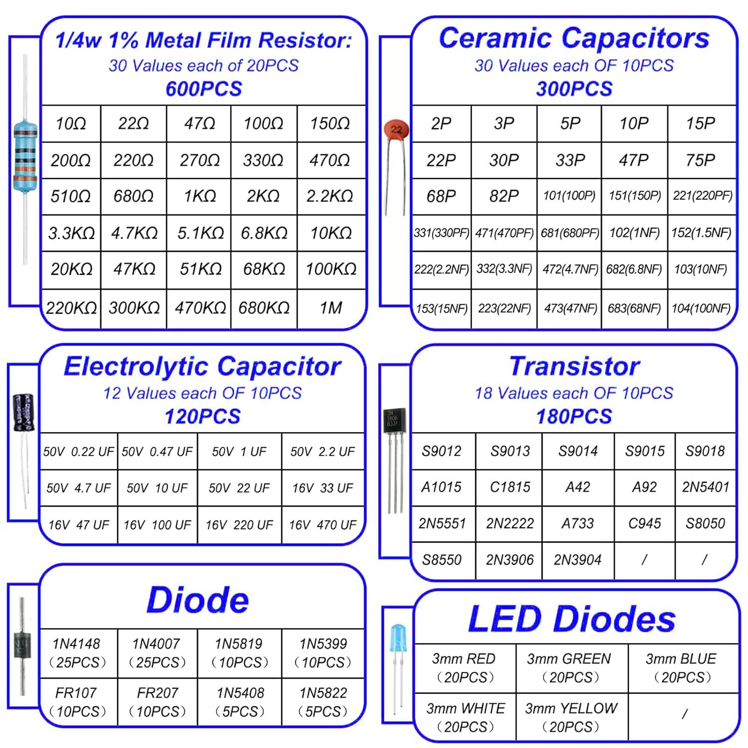 1400Pcs 6 Values Electronics Component Assortment Kit,Electrolytic Capacitor, LED Diode, Common Diode, Resistor, Ceramic Capacitor, Transistor Component for Arduino, Electronic DIY Project - Image 2